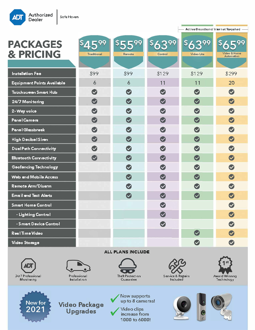 Pricing Sheet Updated ADT
